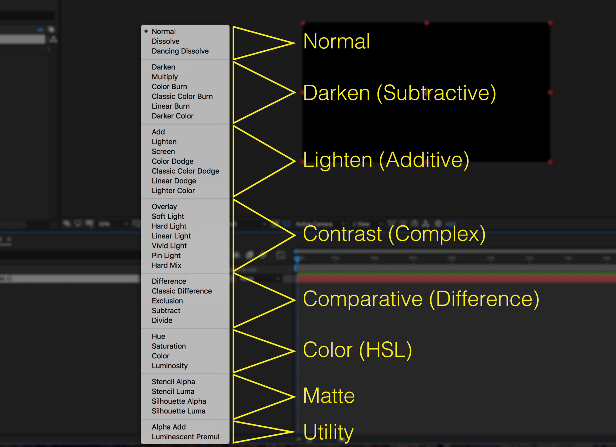 Blending Mode Categories in After Effects